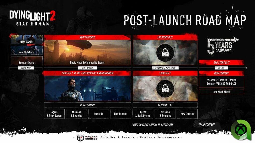 Dying Light 2: Stay Human