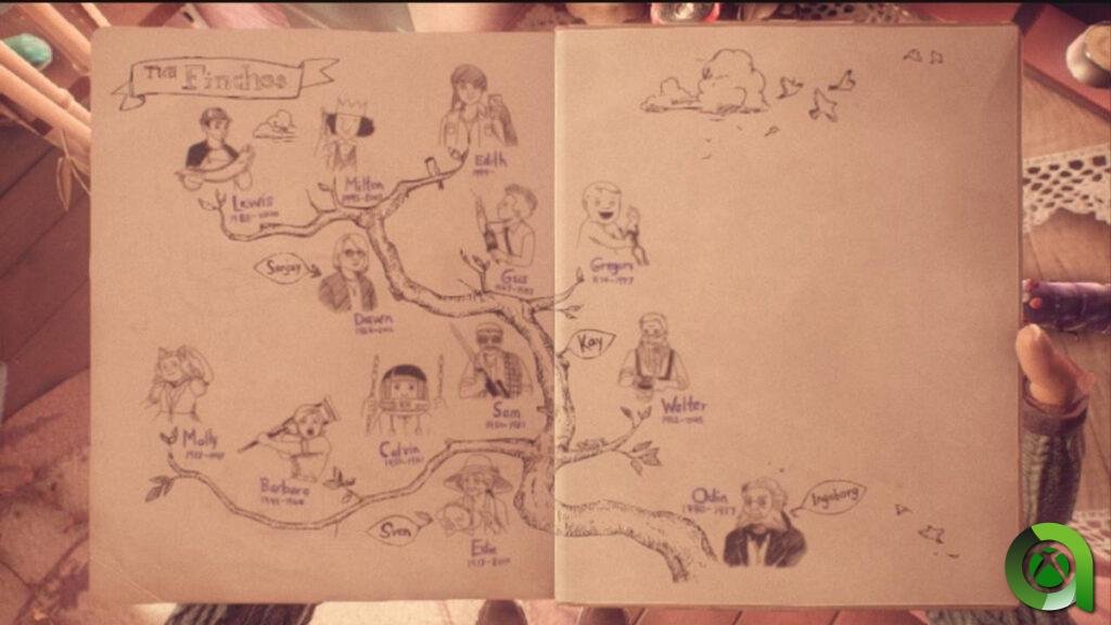 What Remains of Edith Finch