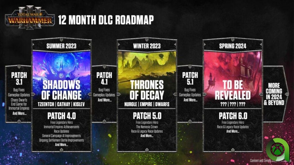 Total War Warhammer 3