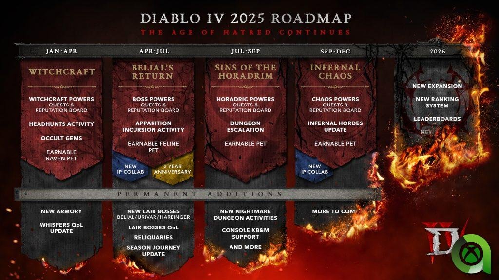 Diablo IV