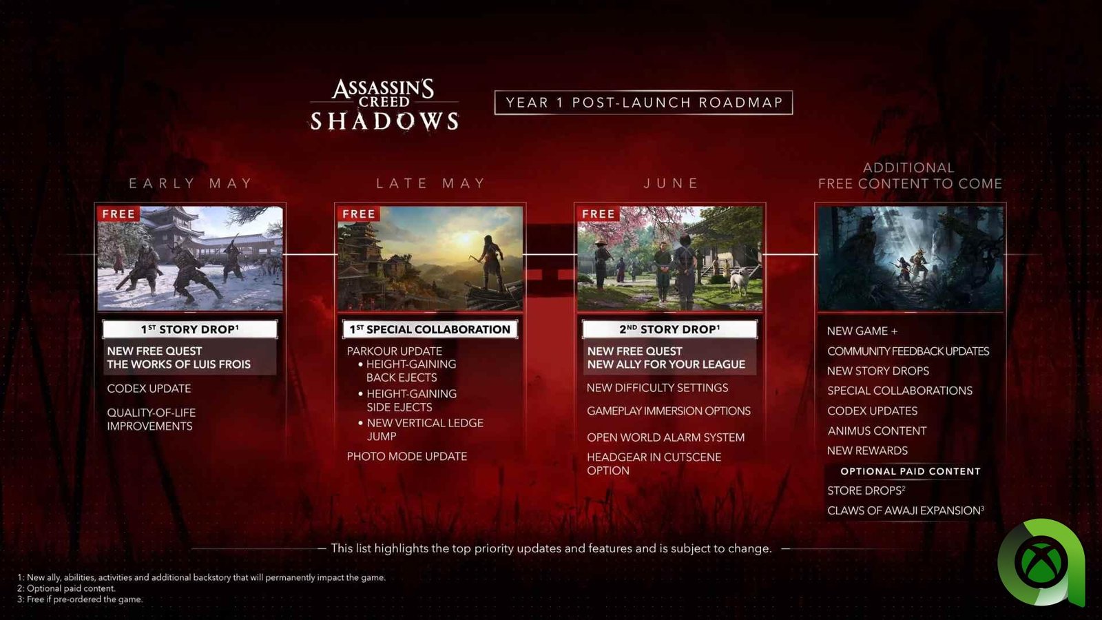 Assassin's Creed Shadows