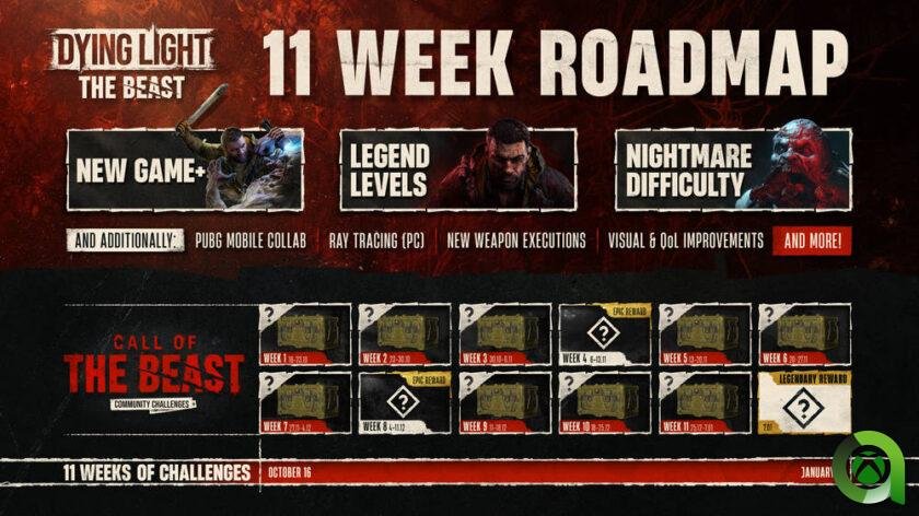 Dying Light The Beast