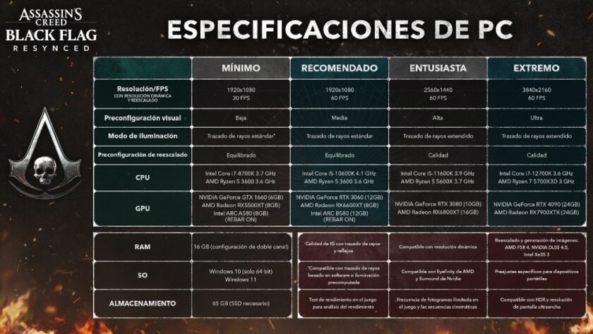 Assassin's Creed Black Flag Resynced requisitos